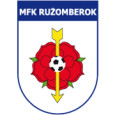SCP RuzomberokU19 logo